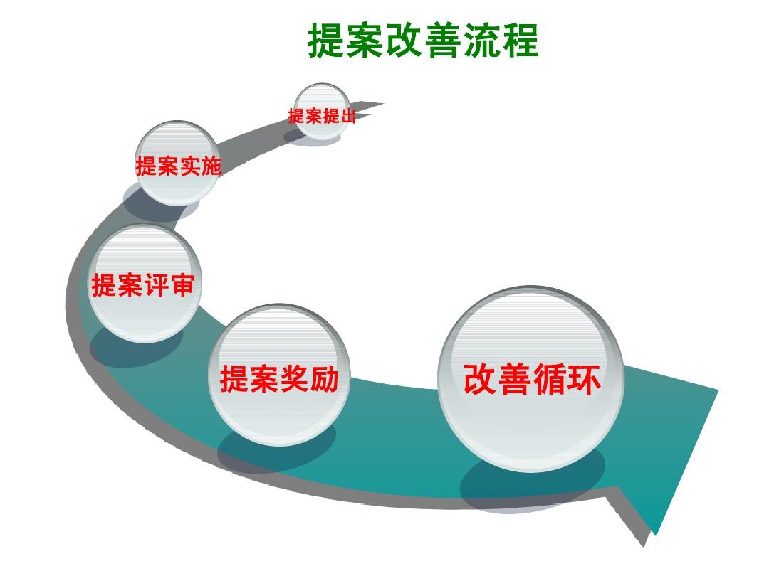 精益生产培训提高生产效率,到底是如何实现的_ 张驰咨询